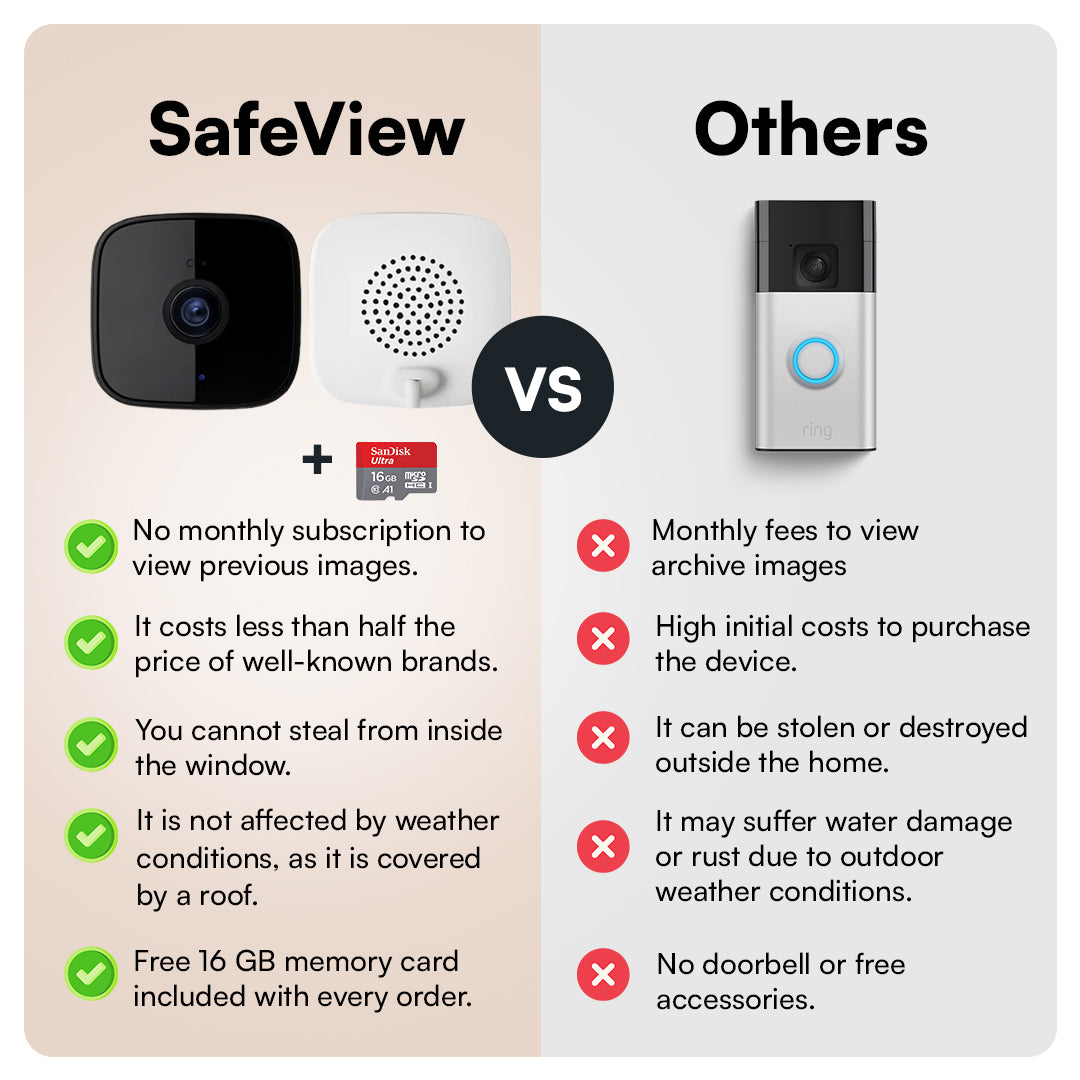 SafeView: the smartest window camera for your home
