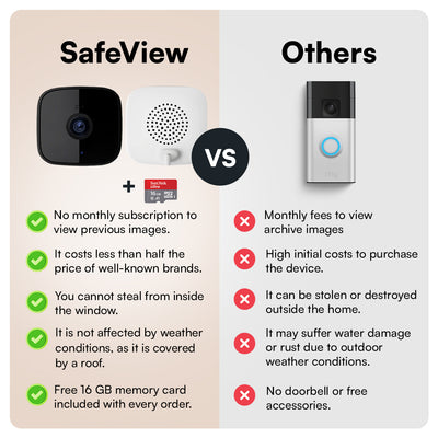 SafeView: the smartest window camera for your home